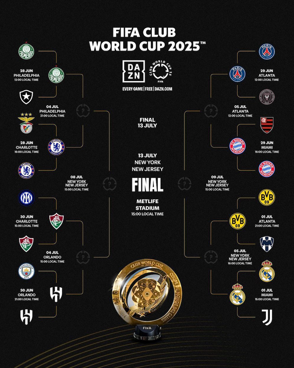 Bagan fase gugur Piala Dunia Antarklub 2025 (c) @FIFACWC