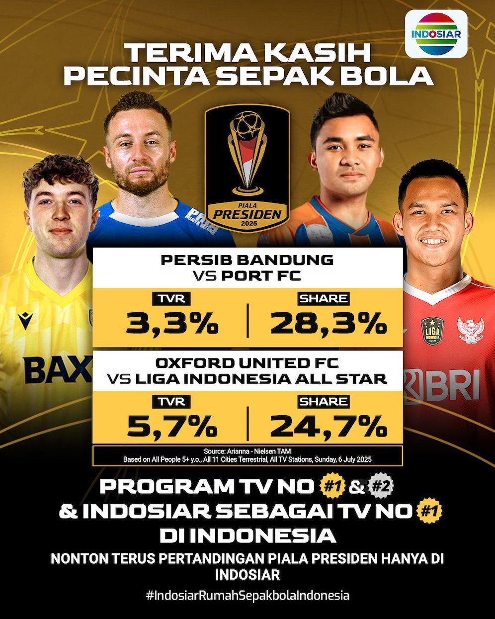 Laga antara Persib dan Port FC mencatat TVR (Television Rating) sebesar 3,3 persen, dengan share mencapai 28,3 persen (c) Indosiar
