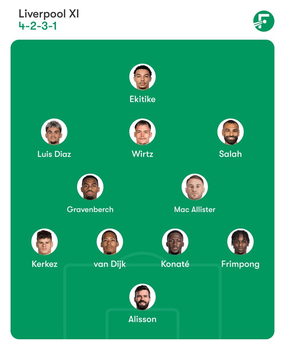 Perkiraan Starting XI Liverpool (c) Bola.net/FotMob