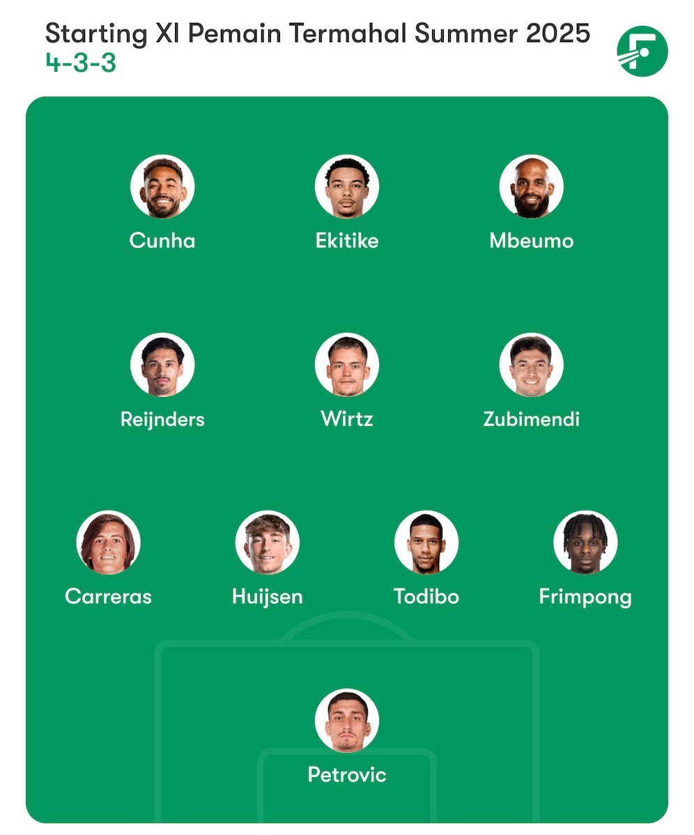 Starting XI pemain termahal di bursa transfer musim panas 2025. (c) Fotmob