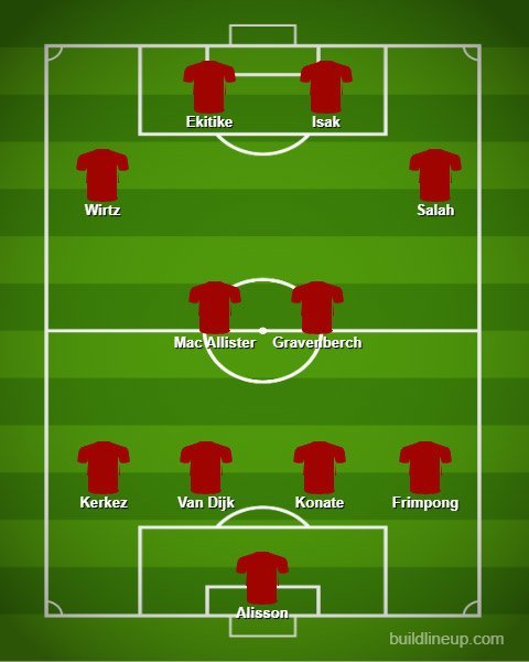 Formasi 4-2-2-2 dengan duet Isak dan Ekitike di lini depan. (c) bolanet
