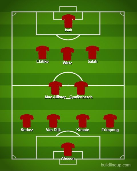 Formasi 4-2-3-1 ultra narrow Liverpool. (c) bolanet