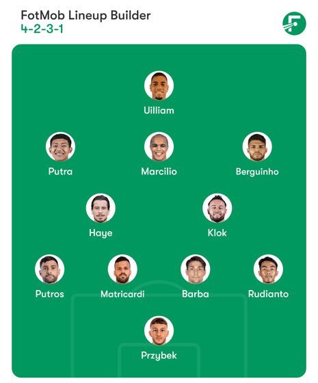 Prediksi Starting XI Persib Bandung di BRI Super League 2025/2026 (c) FotMob