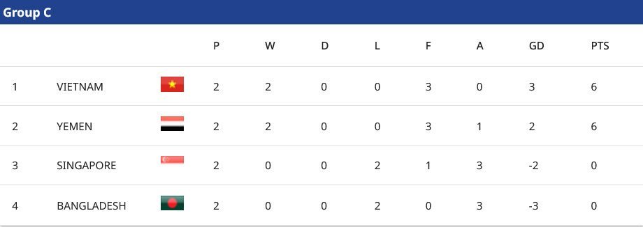 Klasemen Grup C Kualifikasi Piala Asia U-23 2026 (c) AFC