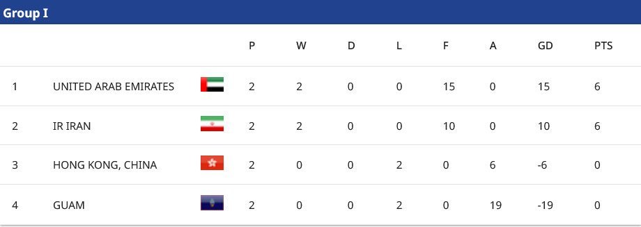 Klasemen Grup I Kualifikasi Piala Asia U-23 2026 (c) AFC