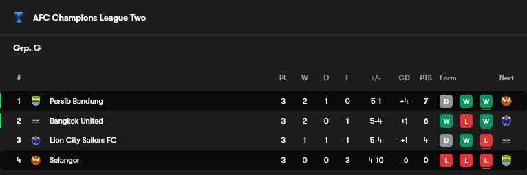 Klasemen Grup C AFC Champions League 2025/2026 (c) FotMob