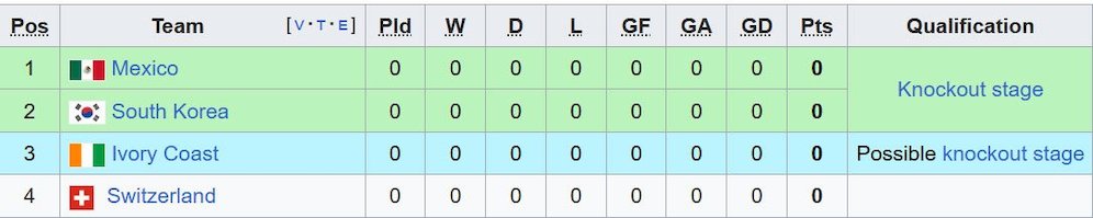 Klasemen Grup F Piala Dunia U-17 2025. (c) Wikipedia