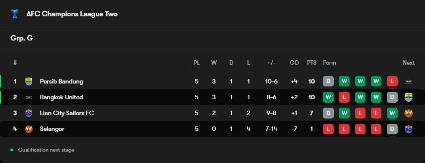 Klasemen Grup G AFC Champions League 2025/2026 (c) FotMob