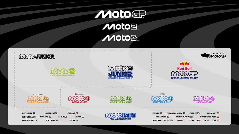 Kejuaraan-kejuaraan balap motor junior yang tergabung dalam program Road to MotoGP (c) Dorna Sports/Road to MotoGP