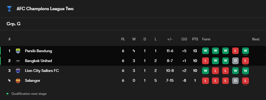 Klasemen akhir Grup G AFC Champions League 2025/2026 (c) FotMob