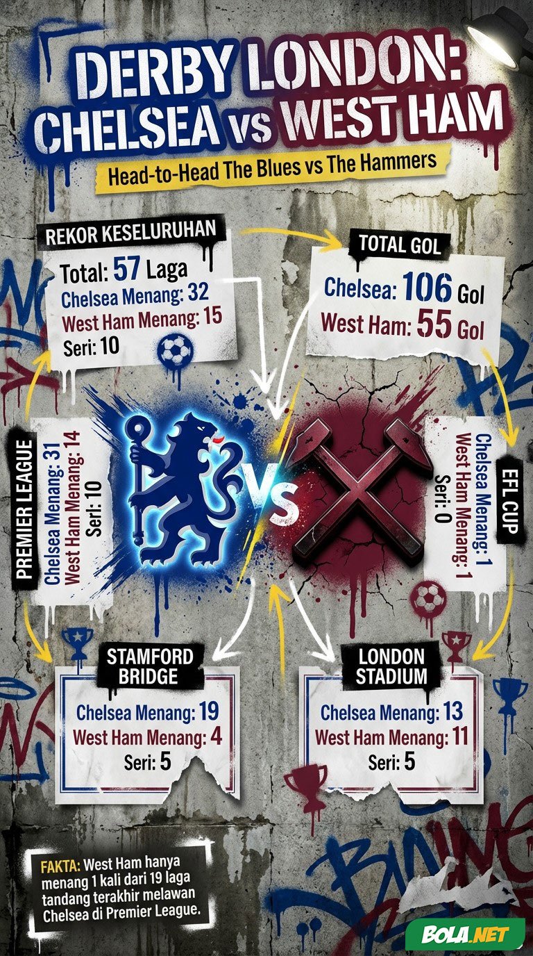 Infografis Chelsea vs West Ham. (c) Bola.net