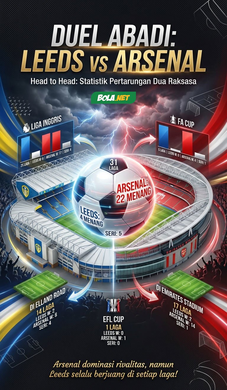 Infografis pertemuan Leeds United vs Arsenal. (c) Bola.net