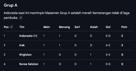 Klasemen Grup A AFC Asian Cup 2026 (c) Google AI