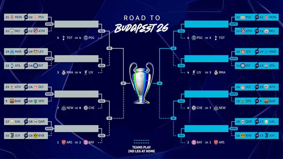 Bagan fase gugur Liga Champions 2025/2026 (c) UEFA