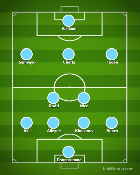 Prediksi starting XI Manchester City bersama pemain baru Antoine Semenyo (c) Bola/buildlineup