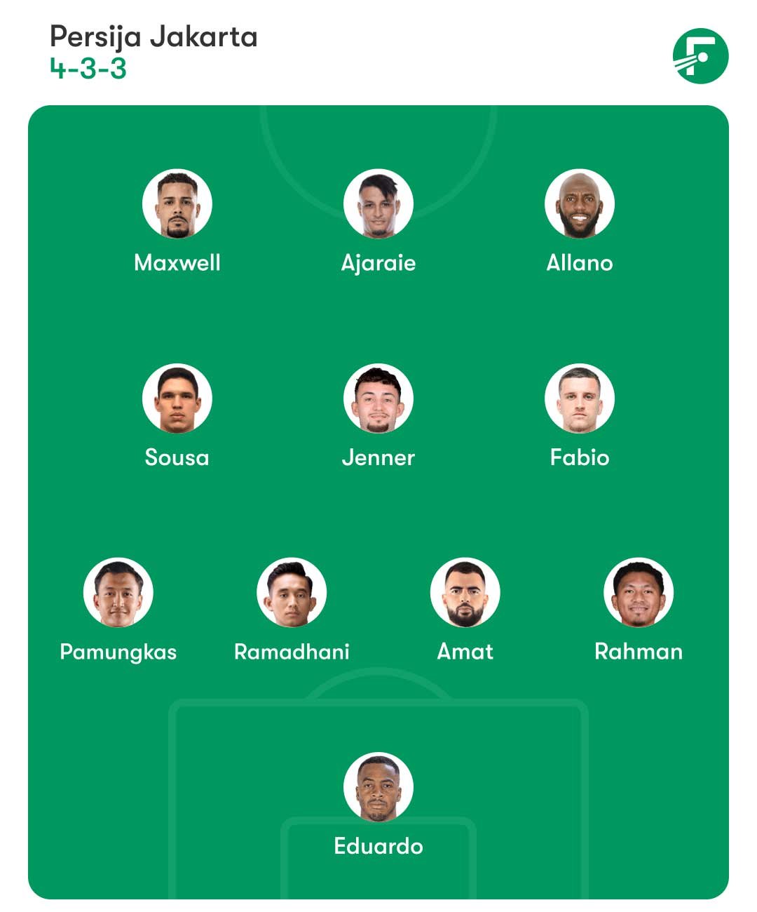 Perkiraan starting XI Persija Jakarta pada putaran kedua BRI Super League 2025/2026 (c) FotMob