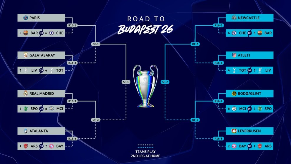 Bagan drawing 16 besar Liga Champions 2025/2026 (c) UEFA