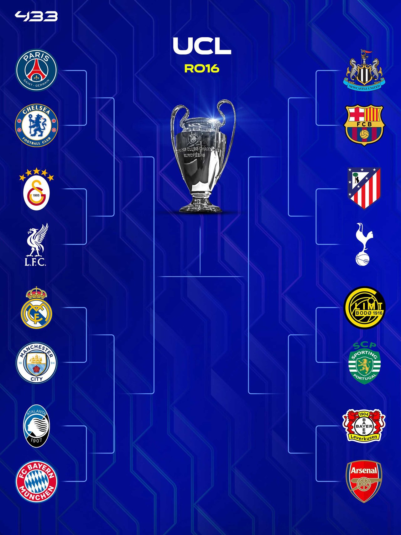 Bagan babak 16 Besar Liga Champions 2025/2026 (c) Dok. 433