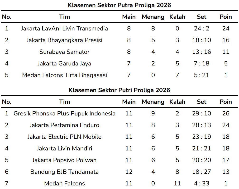 Klasemen Pekan 7 Proliga 2026 sampai Minggu (22/2/2026). (c) Bola.net
