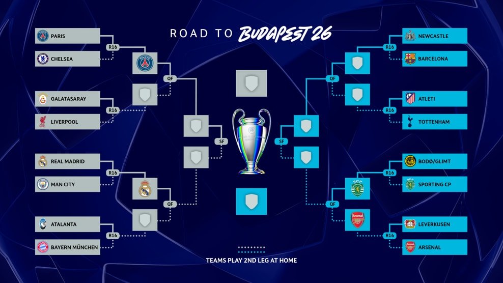 Bagan fase gugur Liga Champions 2025/2026 (c) UEFA