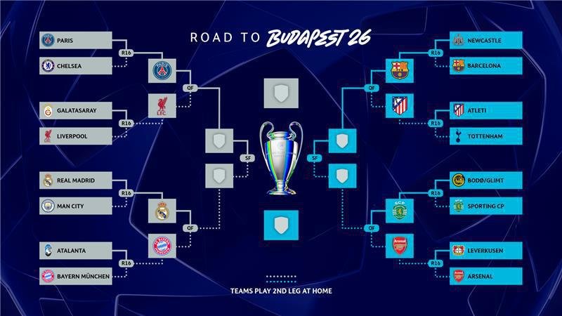 Bagan babak 8 besar Liga Champions 2025/2026 (c) UEFA