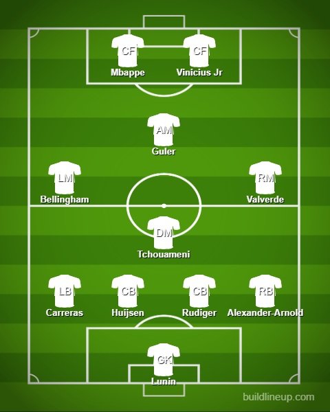 Prakiraan Starting XI Real Madrid malam nanti (c) Bola.net