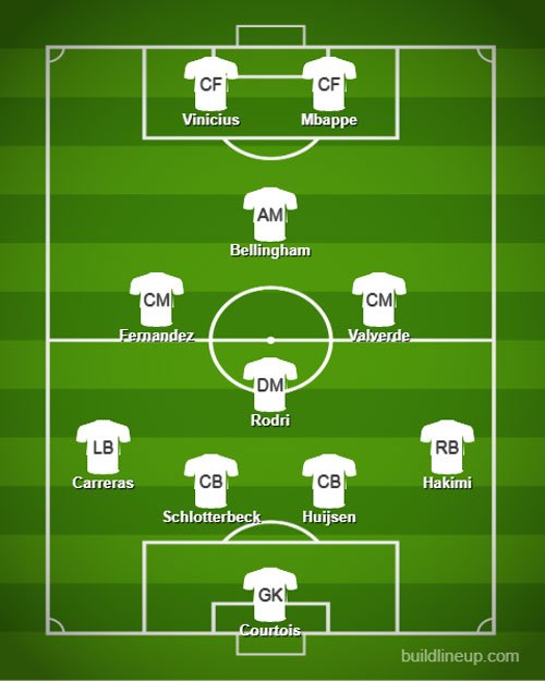 Perkiraan wajah baru Real Madrid musim depan jika empat pemain merapat ke Bernabeu. (c) buildlineup.com