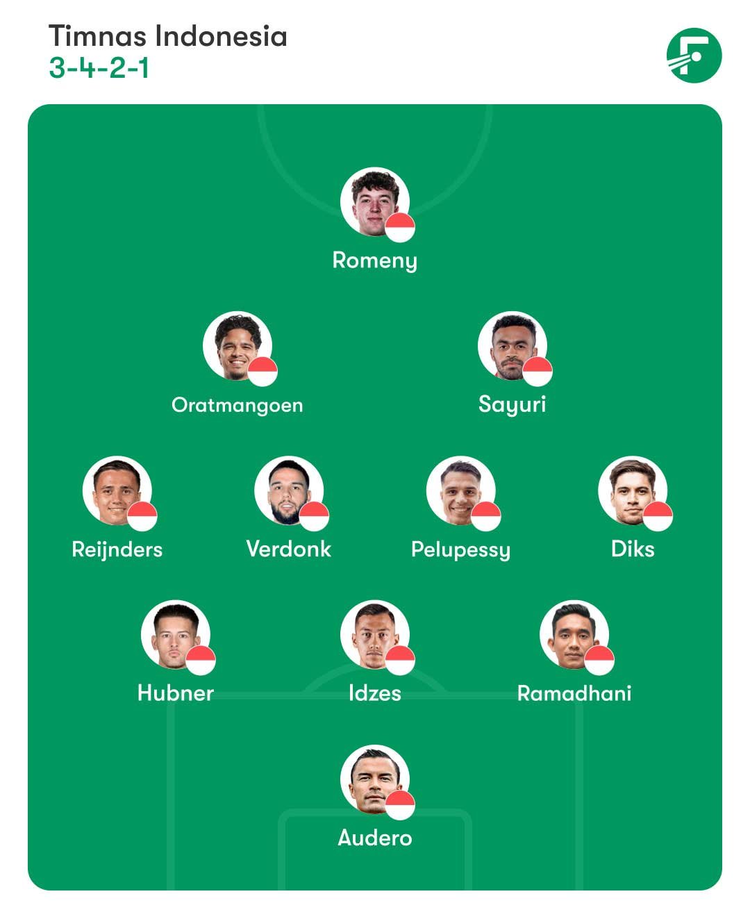 Prediksi Starting XI Timnas Indonesia pada duel lawan Saint Kitts and Nevis (c) FotMob