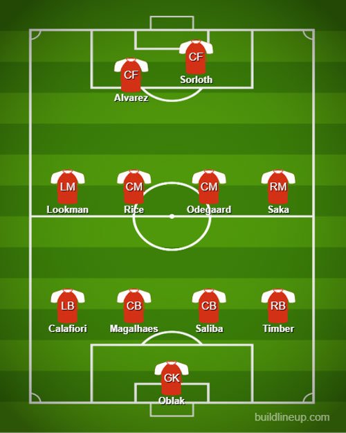 Starting XI gabungan Atletico Madrid vs Arsenal. (c) buildlineup.com