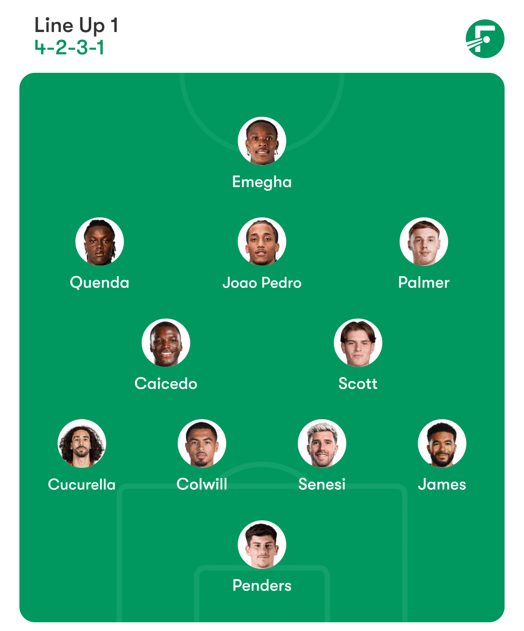 Prediksi Starting XI Chelsea jika dilatih Andoni Iraola. (c) FotMob