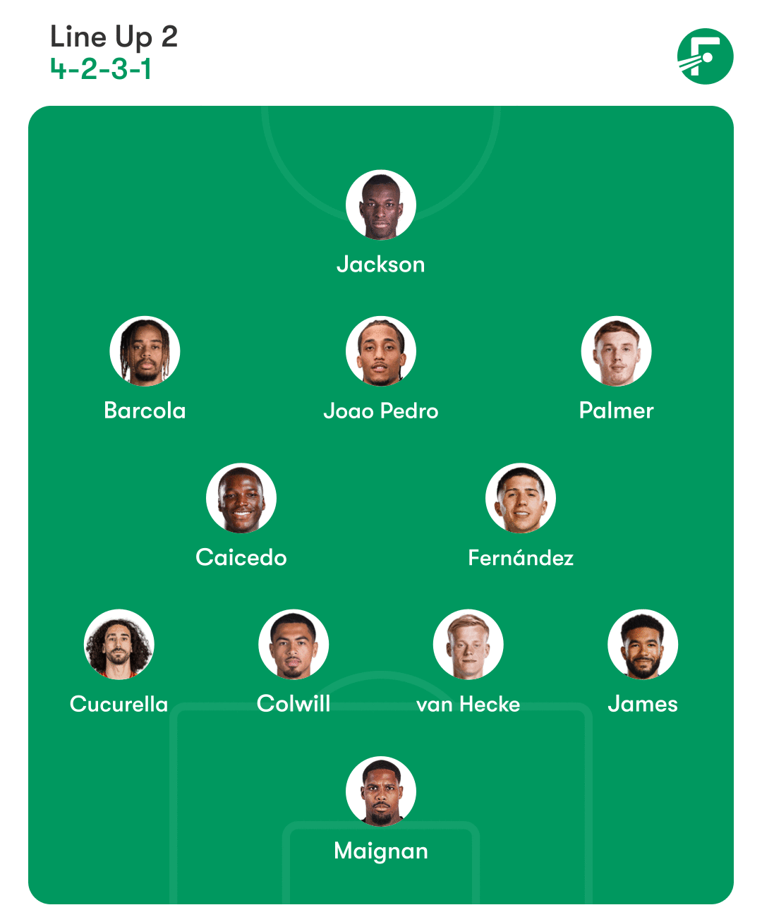 Prediksi Starting XI Chelsea jika dilatih Andoni Iraola. (c) FotMob
