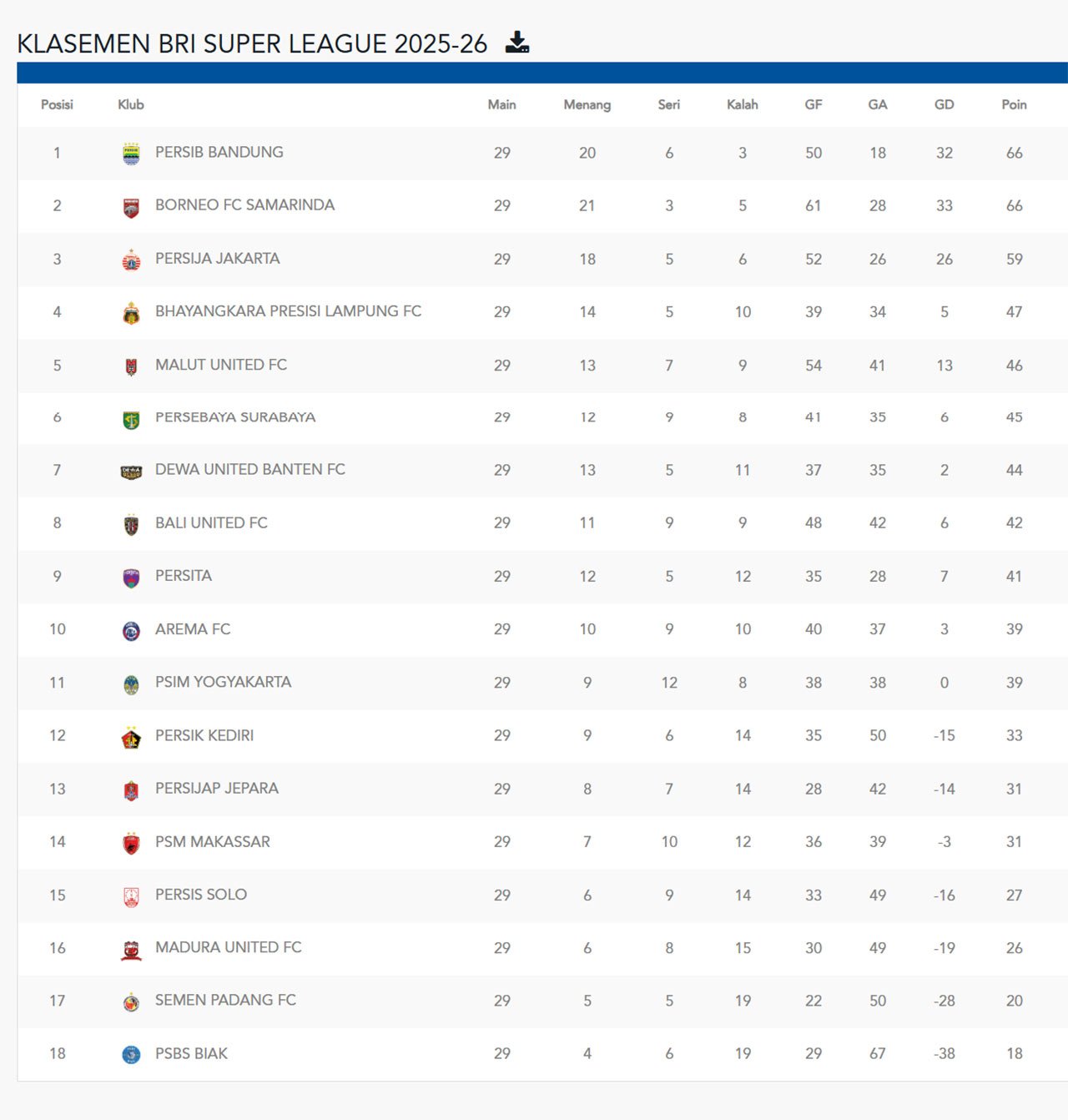Klasemen BRI Super League pada Senin 27 April 2026 pukul 13.30 WIB. (c) dok.Ileague.id