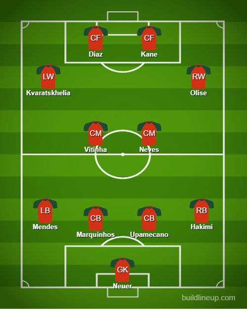 Starting XI kombinasi PSG dan Bayern Munchen. (c) buildlineup.com