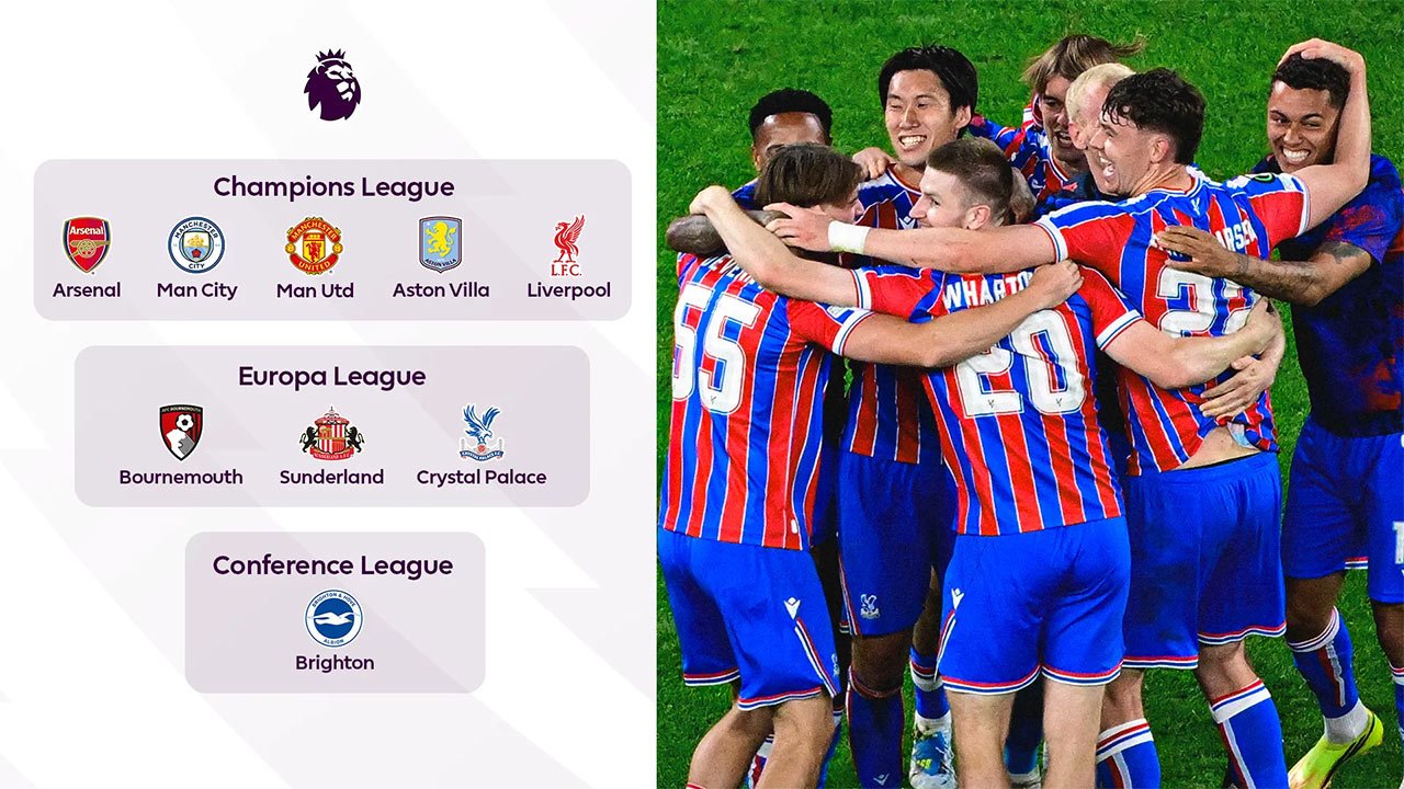 9 Wakil Liga Inggris di Kompetisi Eropa musim 2026-2027 mendatang. (c) Premier League