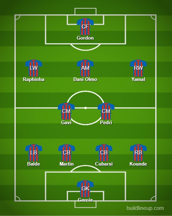 Prediksi starting XI Barcelona dengan Anthony Gordon. (c) buildlineup.com