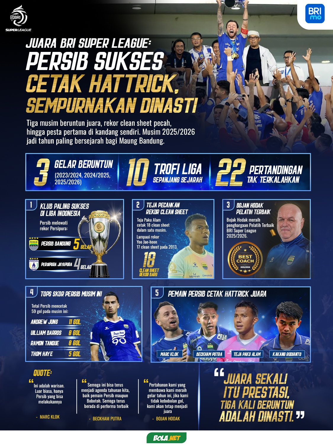 Infografis Juara BRI Super League 2025/2026. (c) Bola.net/Faisal Abdul Jabar