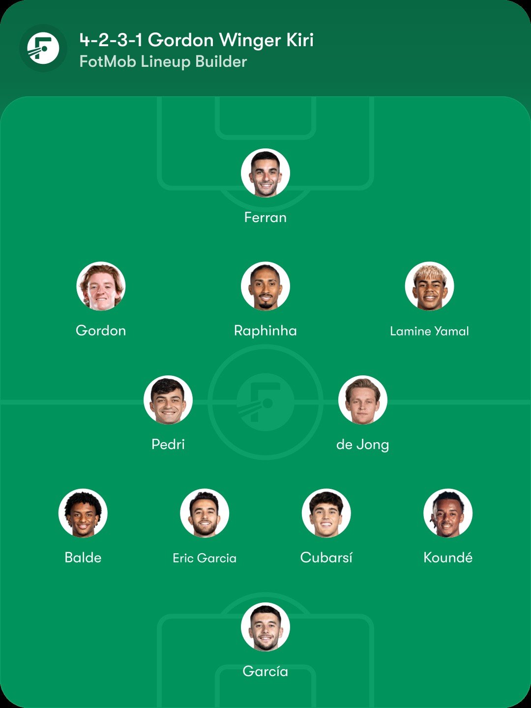 Perkiraan formasi Barcelona dengan Anthony Gordon dalam formasi 4-2-3-1 (c) Bola/Fotmob
