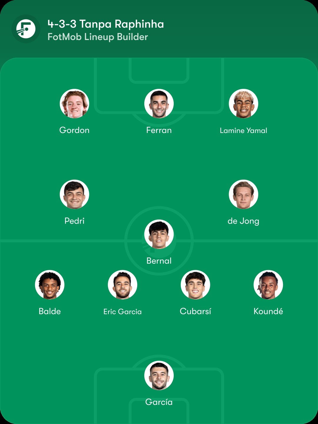 Perkiraan formasi Barcelona dengan Anthony Gordon di pos winger kiri, 4-3-3 (c) Bola/Fotmob