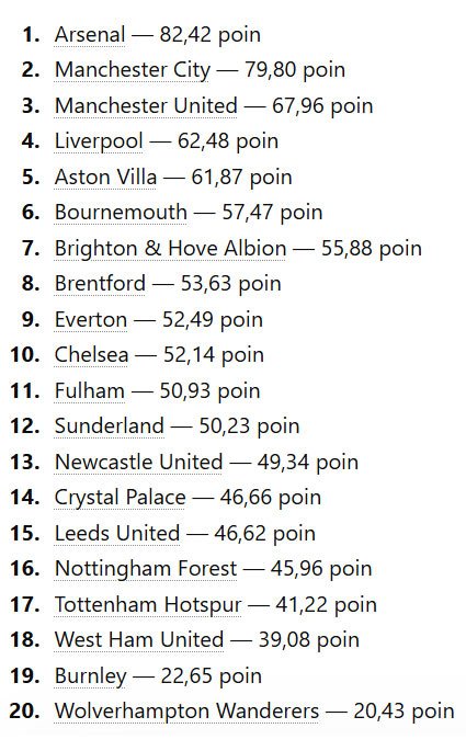Prediksi klasemen Liga Inggris versi Opta. (c) opta
