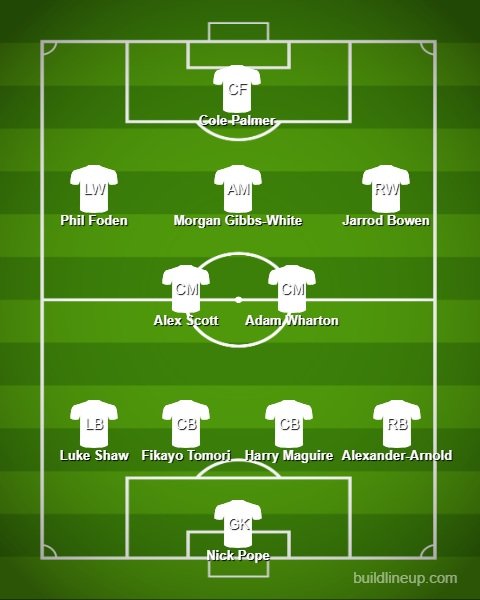 Starting XI Pemain yang dicoret Thomas Tuchel dari Timnas Inggris (c) Bola.net