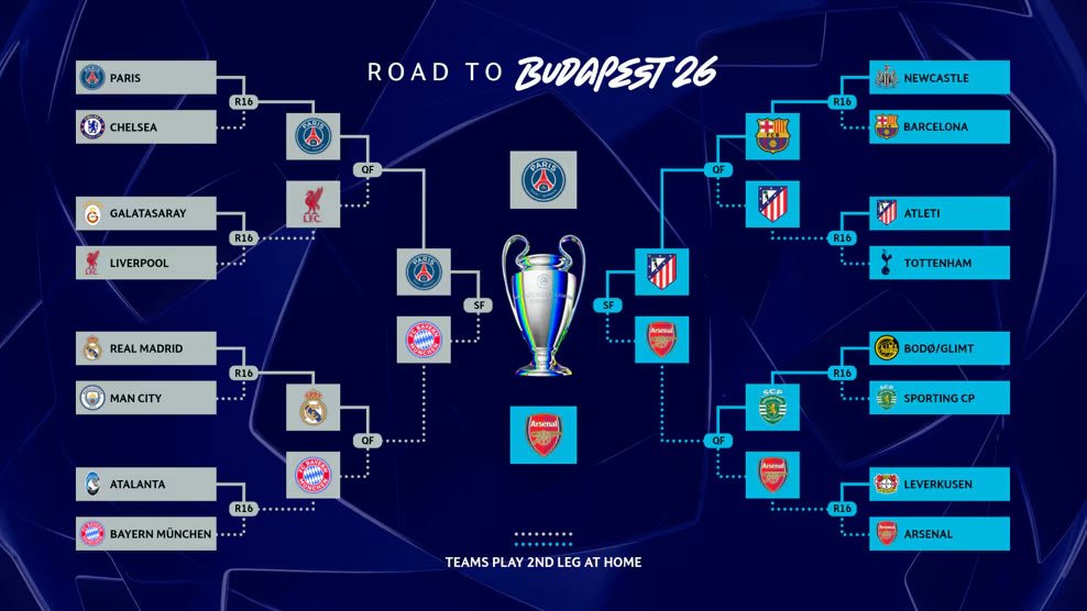 Bracket fase knockout Liga Champions 2025-2026 (c) dok.UEFA