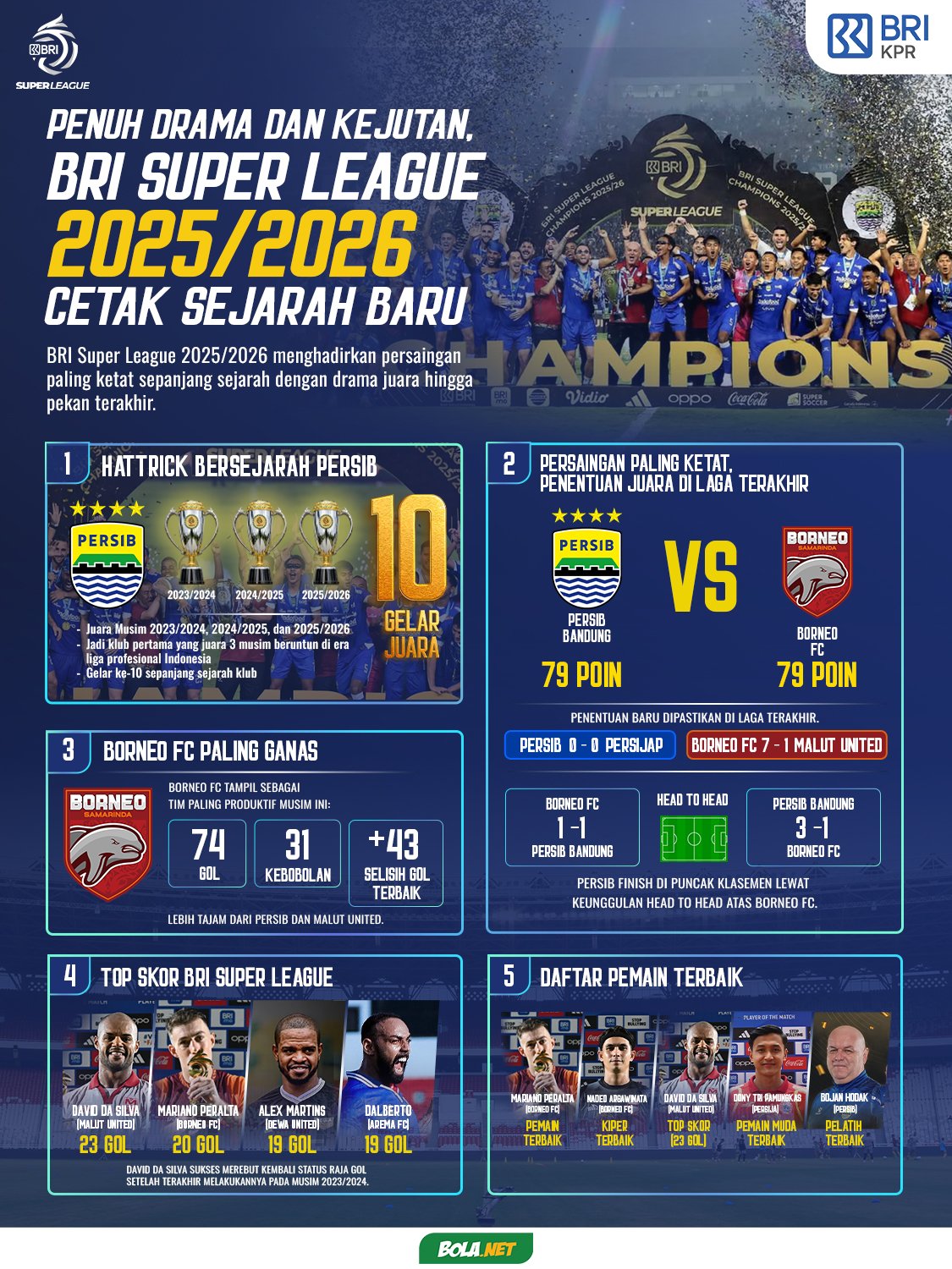 BRI Super League 2025/2026. (c) Bola.net/Faisal Abdul Jabar