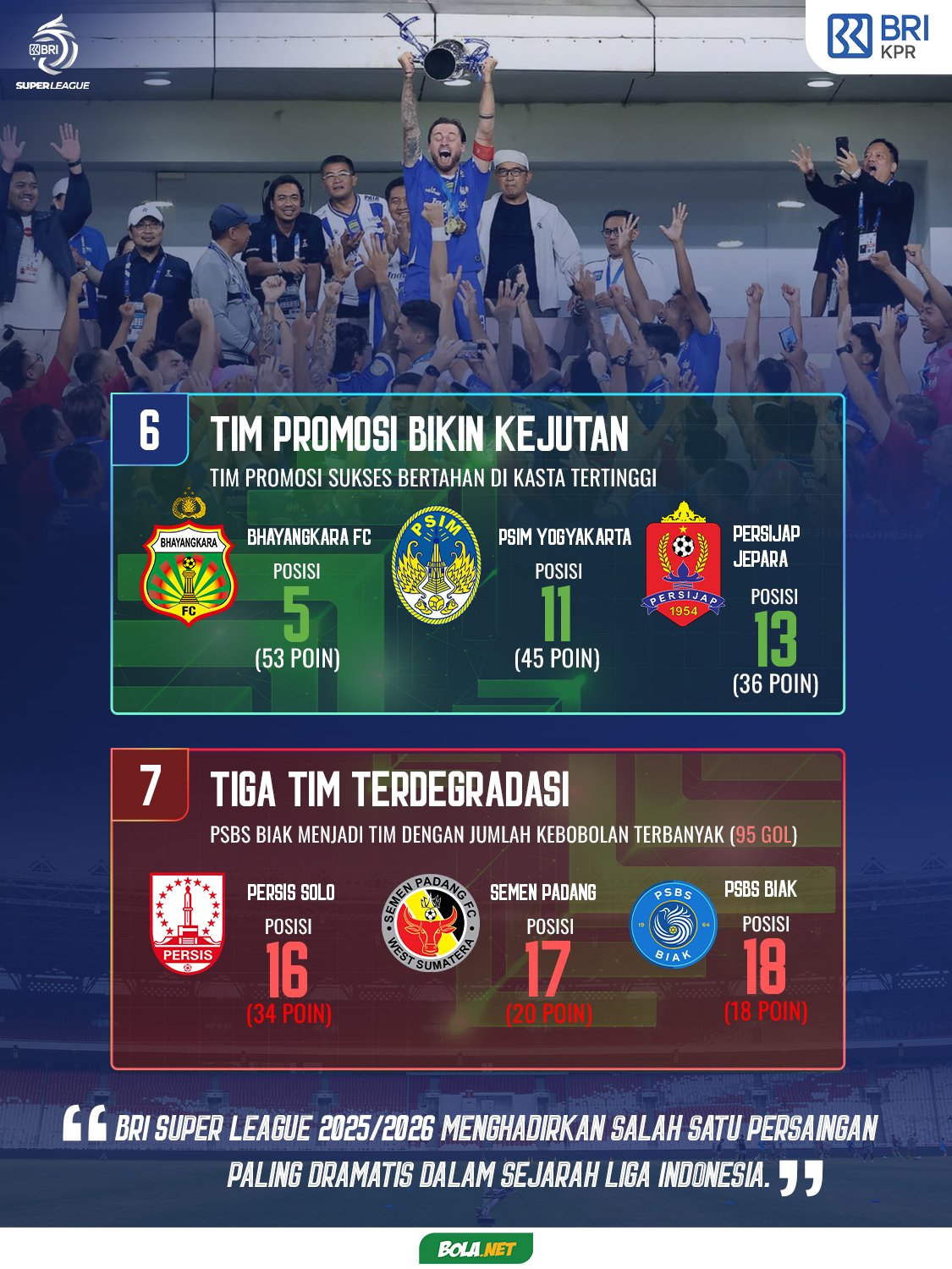 BRI Super League (c) Bola.net/Faisal Abdul Jabar