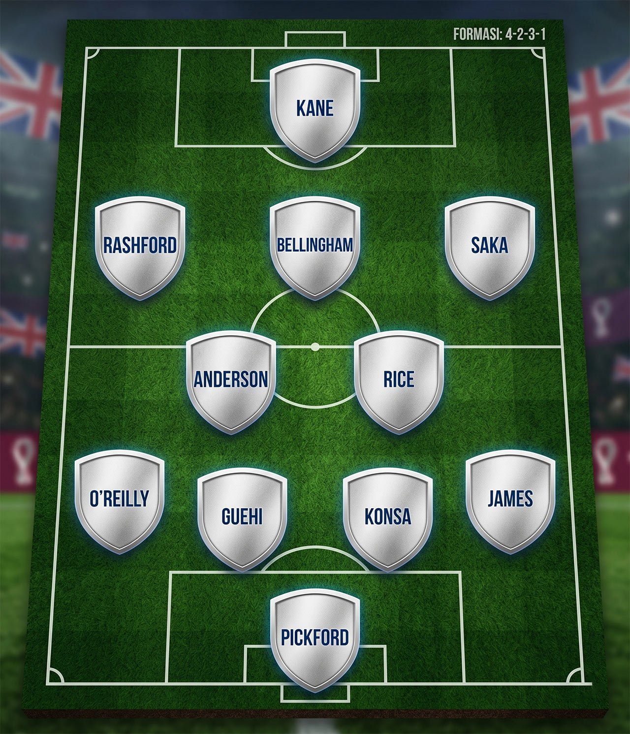 Perkiraan Starting XI Timnas Inggris di laga pertama Piala Dunia 2026. (c) bolanet