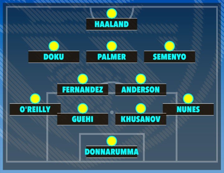 Prediksi starting XI Manchester City era Enzo Maresca. (c) The Sun