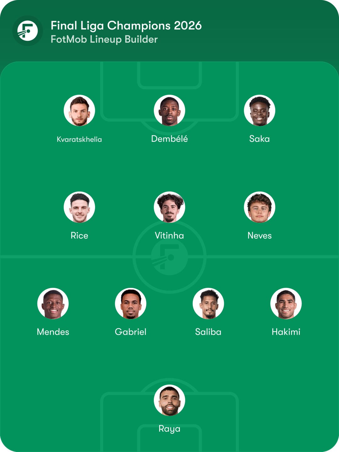 Starting XI gabungan PSG dan Arsenal jelang final Liga Champions (c) FotMob