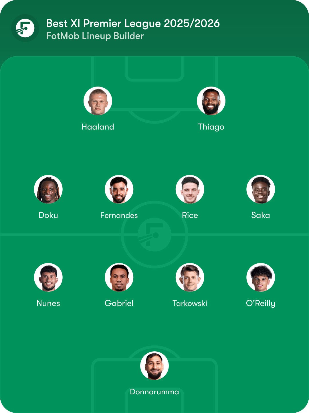 Starting XI terbaik Premier League 2025/2026 versi WhoScored (c) WhoScored