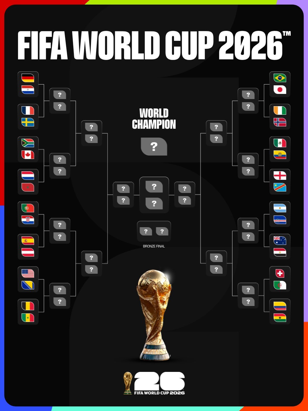 Bagan 32 besar Piala Dunia 2026 (c) FIFA
