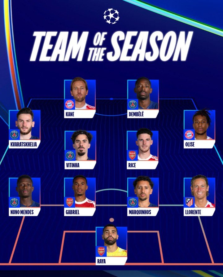 Tim Terbaik Liga Champions 2025/2026. (c) UEFA
