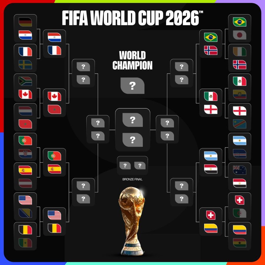 Bagan 16 besar Piala Dunia 2026 (c) FIFA